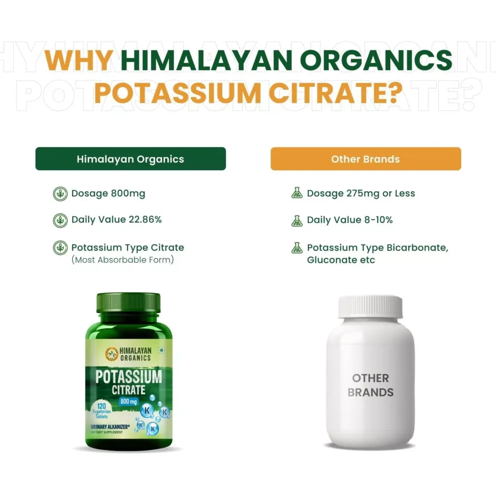 Potassium Citrate 800mg Supplement 3