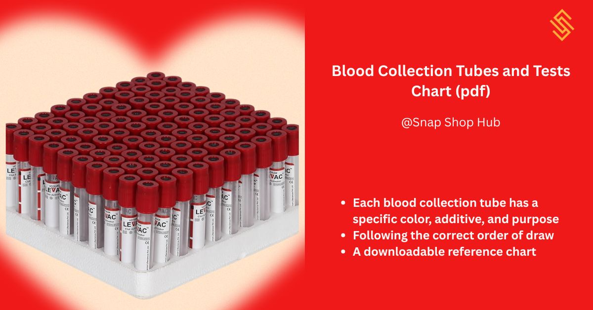 Color-coded blood collection tubes with labels showing additives and common lab tests for each type – includes red, blue, green, purple, gray, and yellow tubes.
