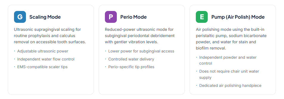 Operating Modes