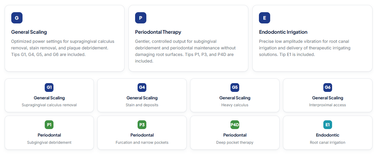 Clinical Modes and Included Tips