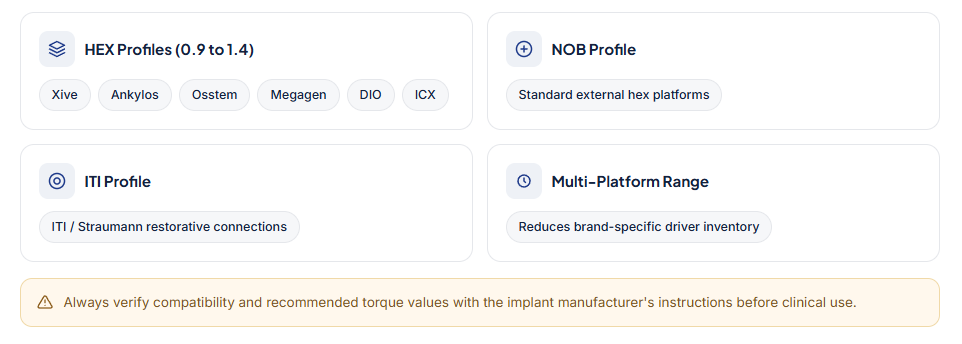 Compatible Implant Systems
