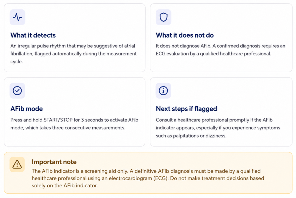 Understanding AFib Detection