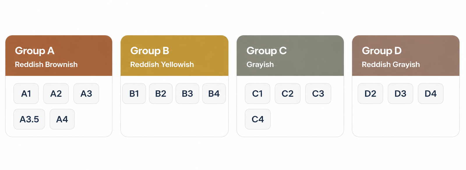 Shade Arrangement (A1 to D4)