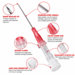 I.V. Catheter without Injection Valve and without Wings