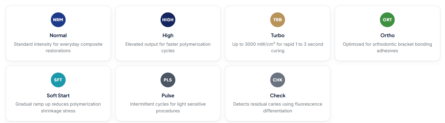 Seven Clinical Modes