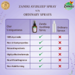 Zandu AyuSleep Natural Sleep Spray for Relaxing Night Sleep