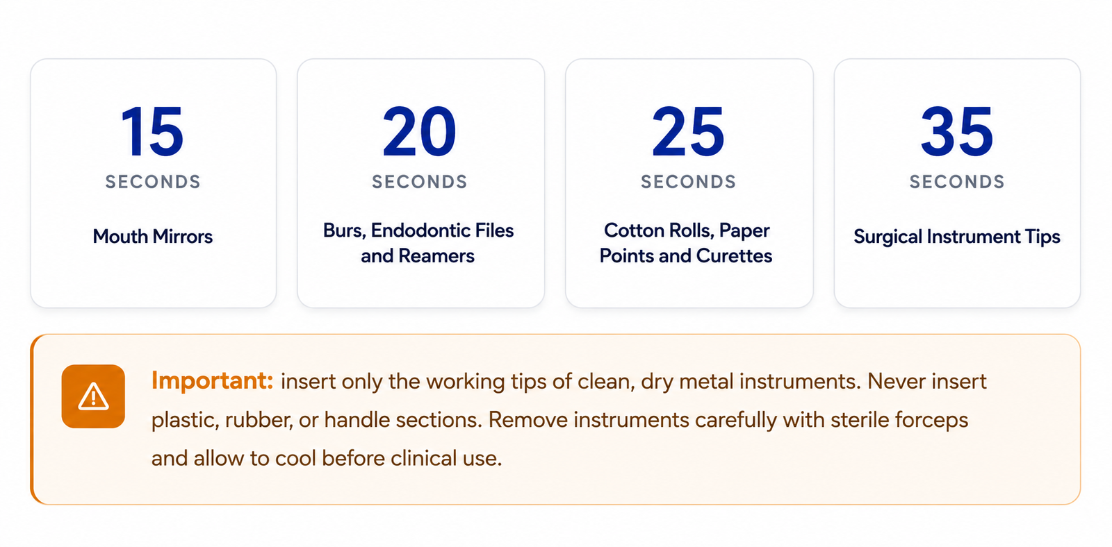 Recommended Immersion Times