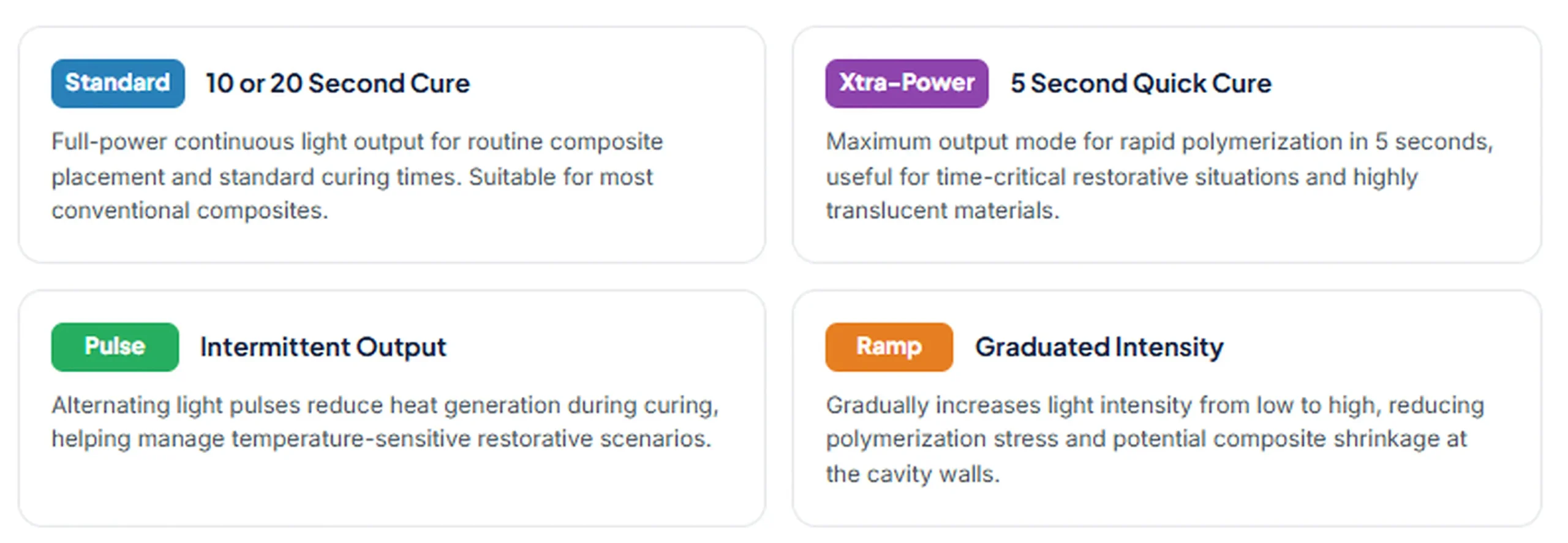 Curing Modes