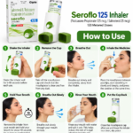 Seroflo 125 Inhaler Ingredients, Strength and 120 Metered Doses pack of 3