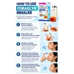 How to use Forglyn inhaler containing glycopyrrolate and formoterol fumarate, showing five steps for inhaler preparation, shaking, breathing, inhalation and breath holding.